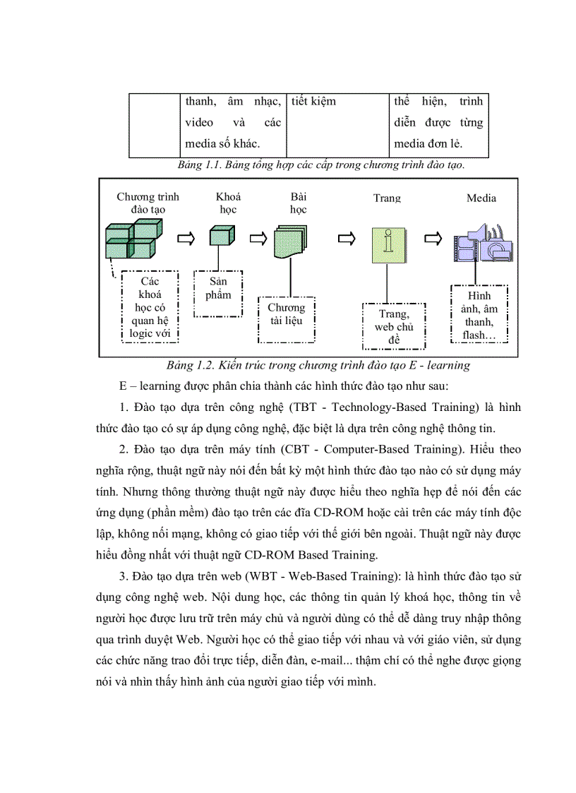 image for page Xây dựng lớp học trực tuyến về chuyển động cơ học chương trình vật lý đại cương nhằm hỗ trợ việc học vật lý bằng tiếng Anh
