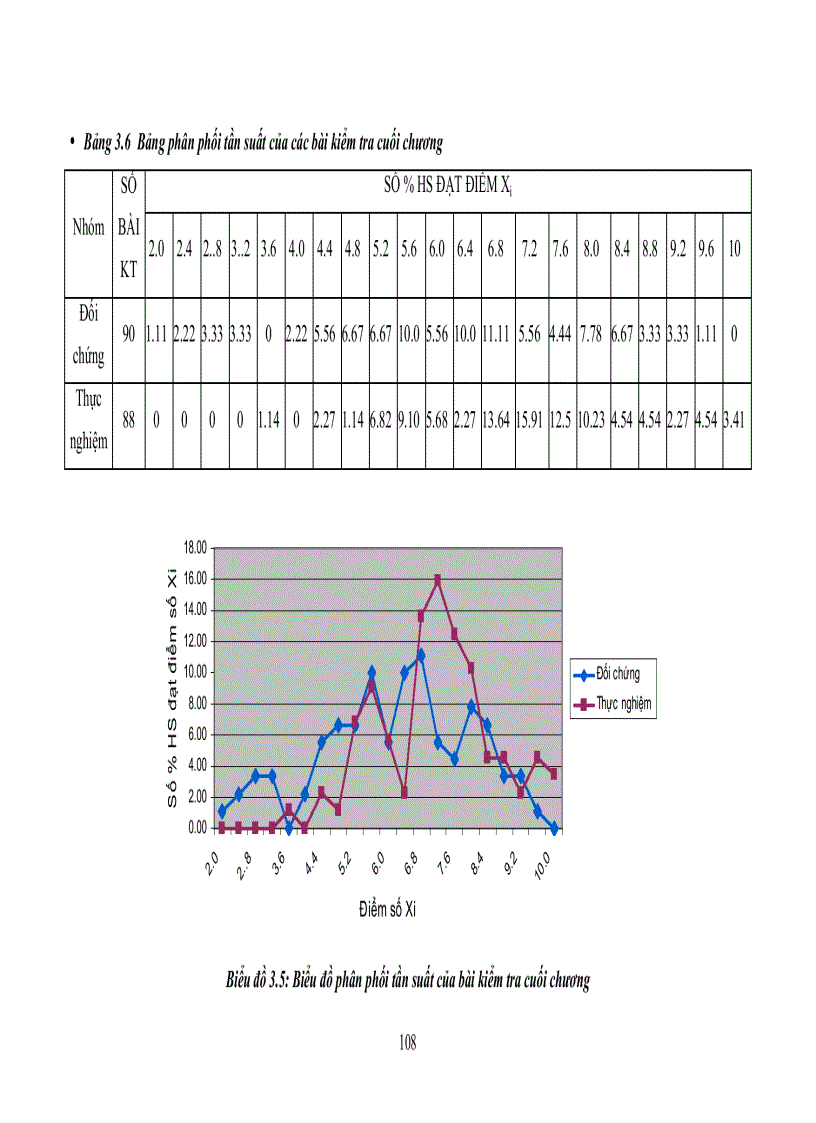 image for page Vận dụng đa phương tiện trong tổ chức hoạt động dạy học chương từ trường vật lý 11 nâng cao nhằm nâng cao chất lượng học tập của HS