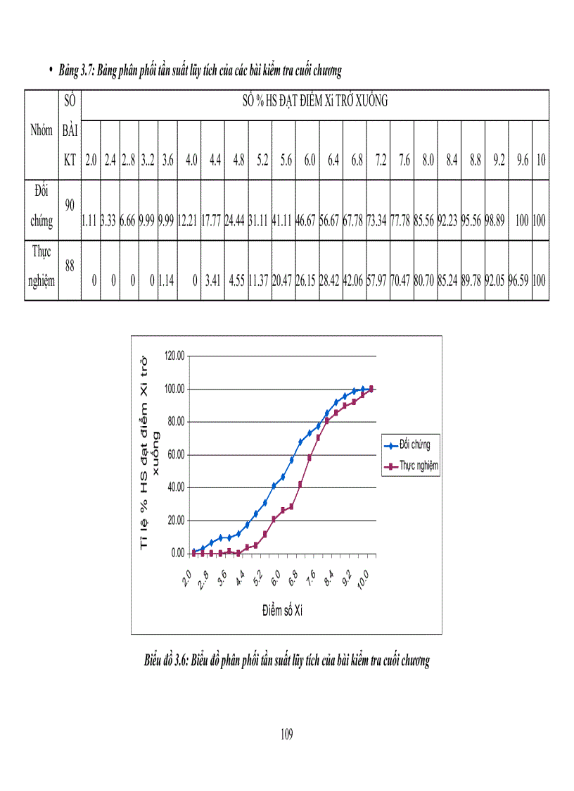image for page Vận dụng đa phương tiện trong tổ chức hoạt động dạy học chương từ trường vật lý 11 nâng cao nhằm nâng cao chất lượng học tập của HS