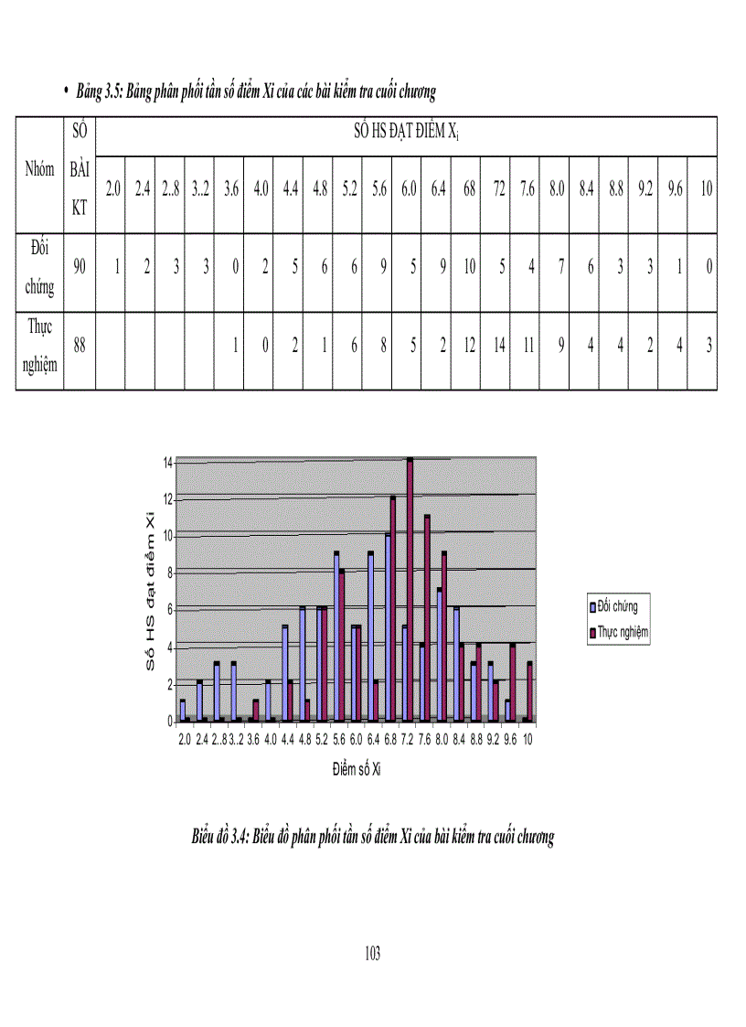 image for page Vận dụng đa phương tiện trong tổ chức hoạt động dạy học chương từ trường vật lý 11 nâng cao nhằm nâng cao chất lượng học tập của HS