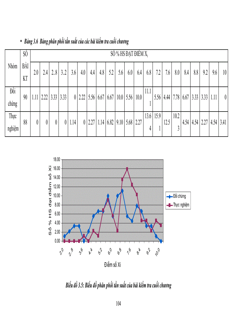 image for page Vận dụng đa phương tiện trong tổ chức hoạt động dạy học chương từ trường vật lý 11 nâng cao nhằm nâng cao chất lượng học tập của HS