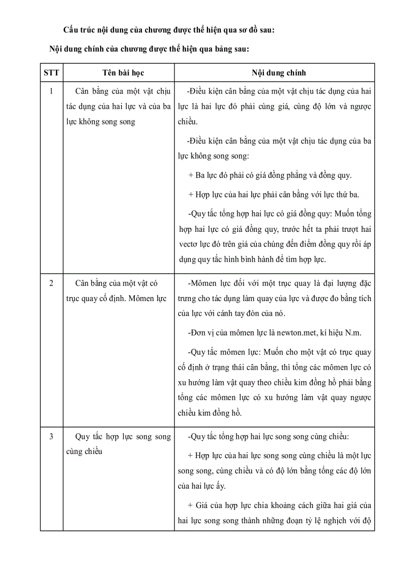 image for page Tổ chức hoạt động tự học nhằm phát huy tính tích cực học tập của học sinh trong dạy học chương cân bằng và chuyển động của vật rắn VL10 THPT