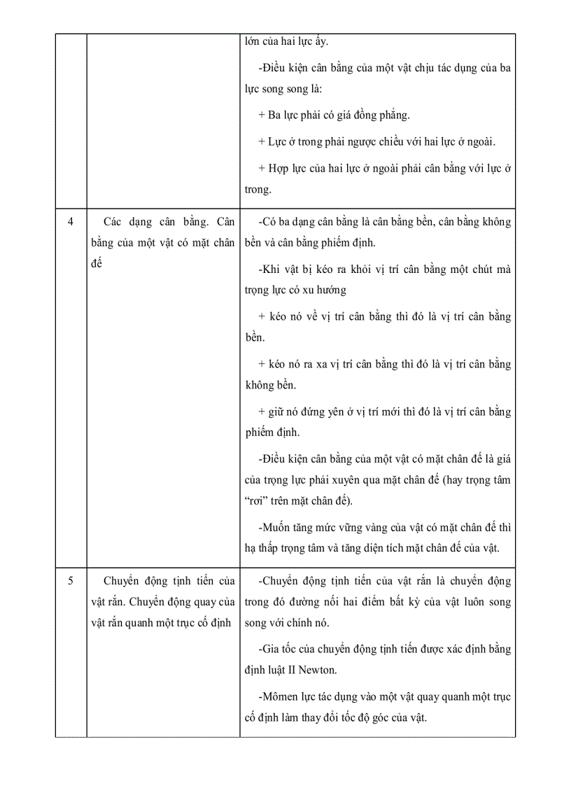 image for page Tổ chức hoạt động tự học nhằm phát huy tính tích cực học tập của học sinh trong dạy học chương cân bằng và chuyển động của vật rắn VL10 THPT