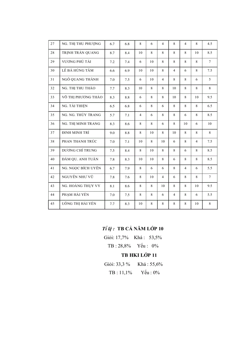 image for page Phát huy tính tích cực tự lực học tập của học sinh trong dạy học chương từ trường lớp 11 THPT ban KHTN với sự hỗ trợ của máy vi tính
