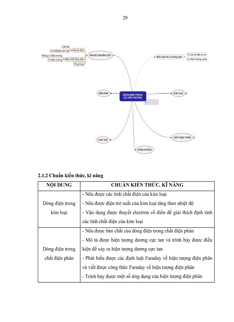 image for page Xây dựng một số mô hình vật lý trên máy tính nhằm hỗ trợ học sinh tự lực và sáng tạo trong dạy học chương dòng điện trong các môi trường vật lý 11NC