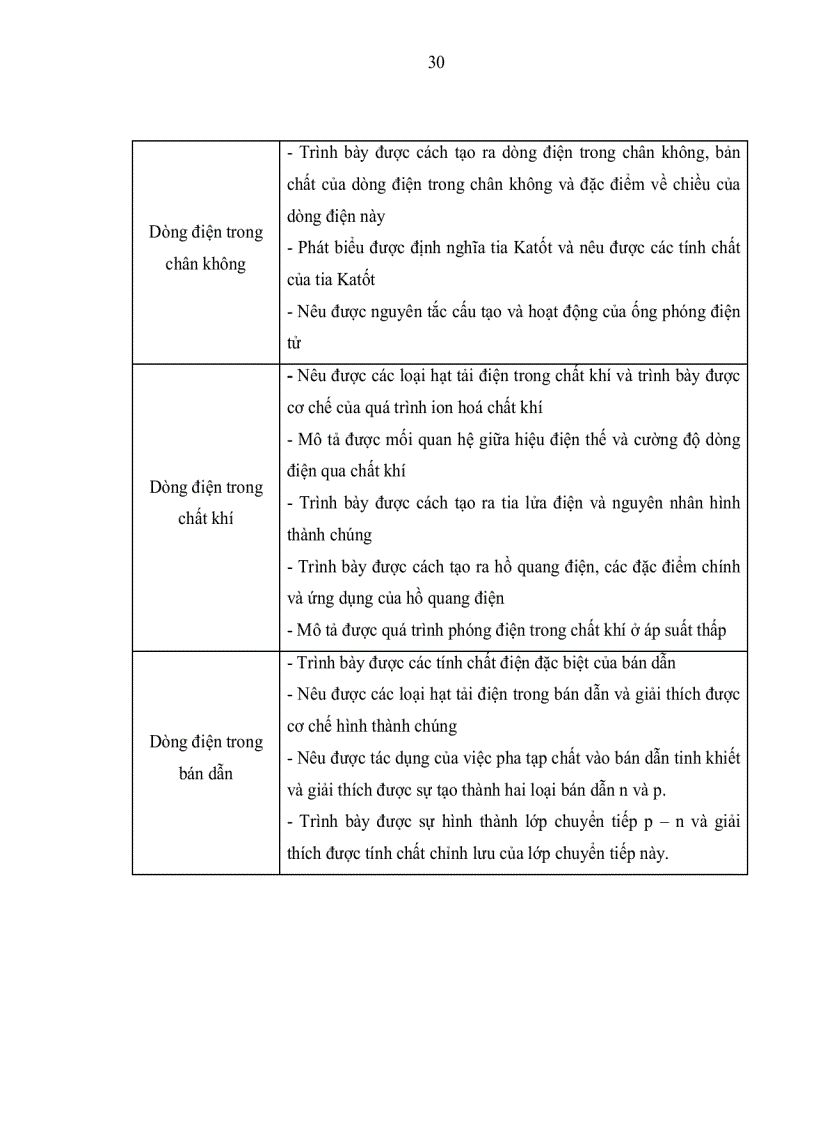 image for page Xây dựng một số mô hình vật lý trên máy tính nhằm hỗ trợ học sinh tự lực và sáng tạo trong dạy học chương dòng điện trong các môi trường vật lý 11NC