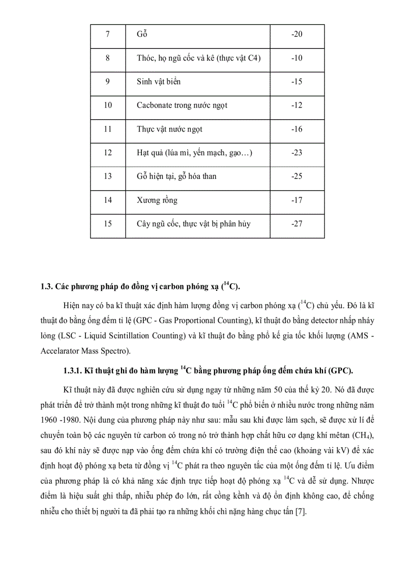image for page Nghiên cứu đo tuổi Carbon phóng xạ mẫu địa chất bằng DDETEECTO nhấp nháy lỏng