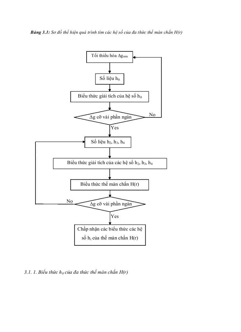 image for page Thế Debye Huckel trong tương tác Ion nguyên tử của Plasma loãng