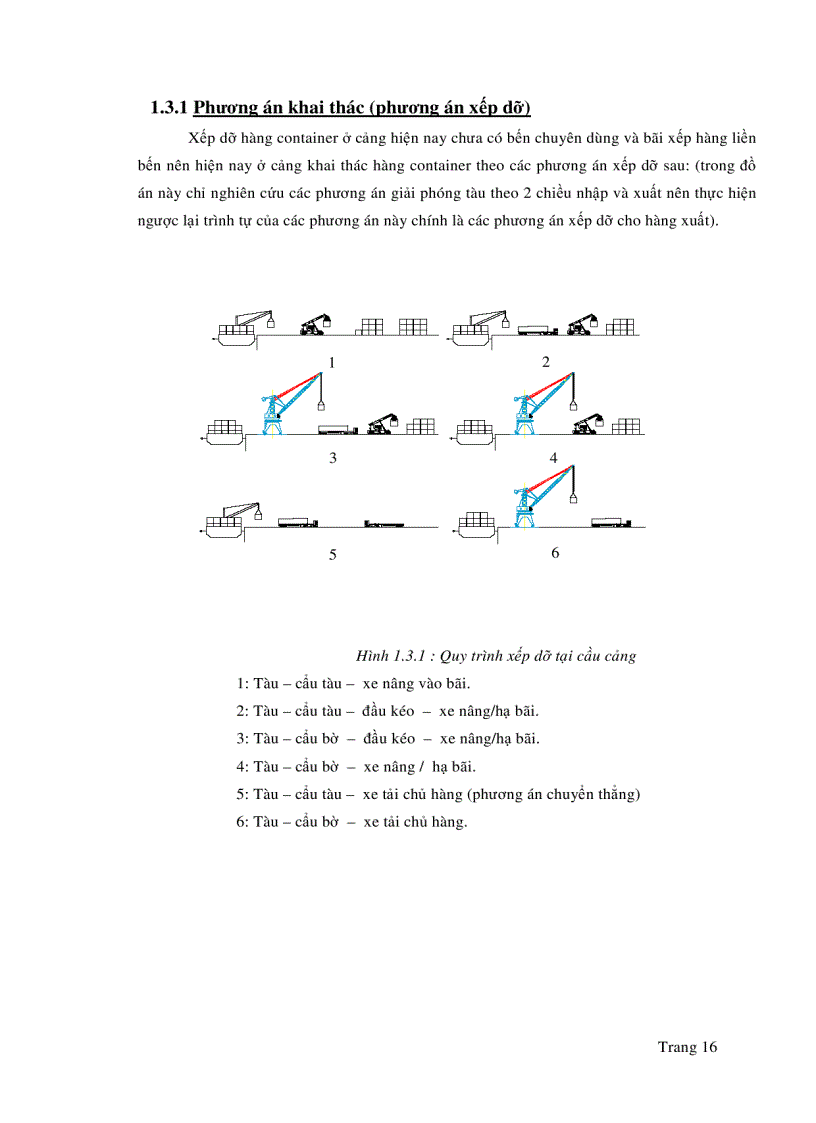 image for page Tìm hiểu quy trình công nghệ xếp dỡ và phương án xếp dỡ container tại cảng nhà rồng khánh hội