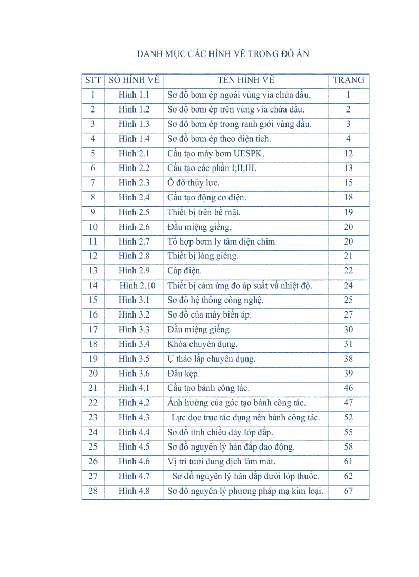 image for page Tìm hiểu quy trình lắp đặt vận hành bảo dưỡng sửa chữa tổ hợp bơm ly tâm điện chìm uespk16 2000 1400 Nhằm nâng cao hiệu quả sử dụng