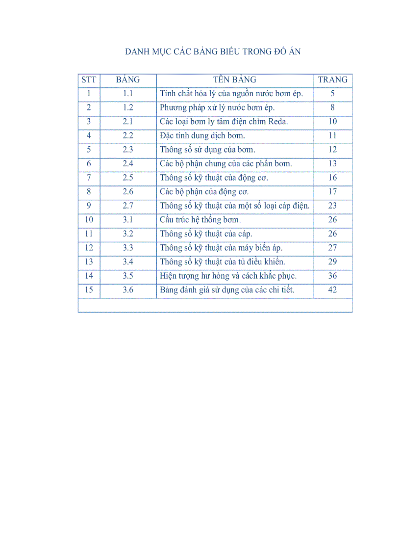 image for page Tìm hiểu quy trình lắp đặt vận hành bảo dưỡng sửa chữa tổ hợp bơm ly tâm điện chìm uespk16 2000 1400 Nhằm nâng cao hiệu quả sử dụng