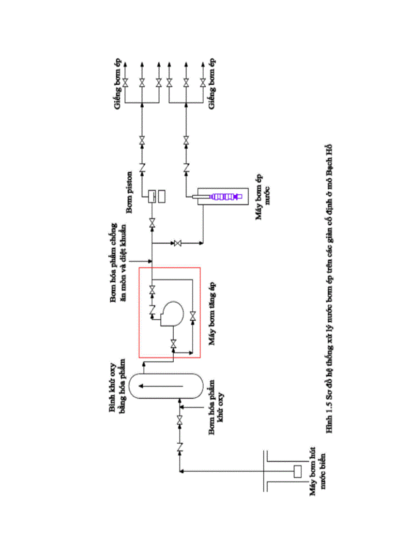 image for page Tìm hiểu quy trình lắp đặt vận hành bảo dưỡng sửa chữa tổ hợp bơm ly tâm điện chìm uespk16 2000 1400 Nhằm nâng cao hiệu quả sử dụng