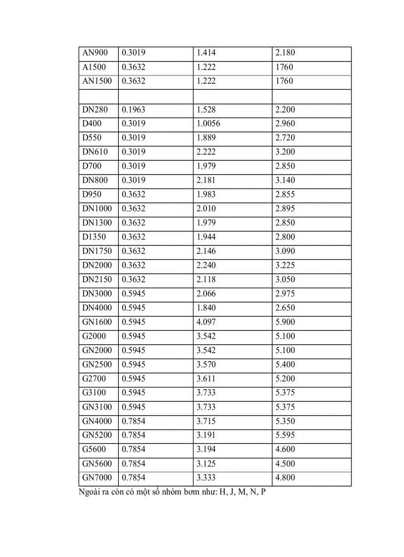 image for page Tìm hiểu quy trình lắp đặt vận hành bảo dưỡng sửa chữa tổ hợp bơm ly tâm điện chìm uespk16 2000 1400 Nhằm nâng cao hiệu quả sử dụng