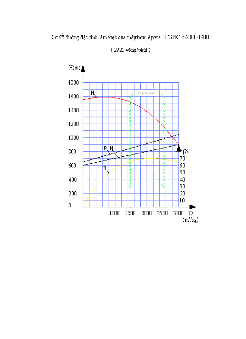 image for page Tìm hiểu quy trình lắp đặt vận hành bảo dưỡng sửa chữa tổ hợp bơm ly tâm điện chìm uespk16 2000 1400 Nhằm nâng cao hiệu quả sử dụng