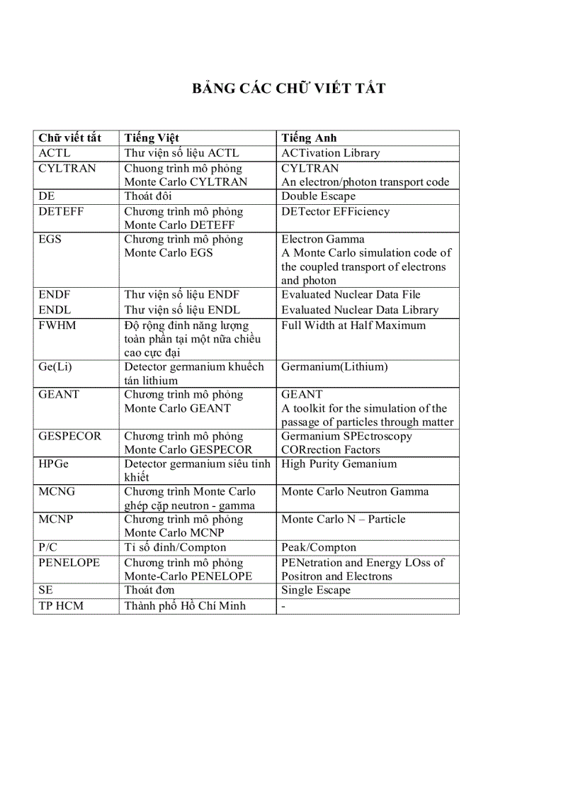 image for page Áp dụng chương trình MCNP5 để tính toán hiệu suất của Detecto HPGe GEM 15P4