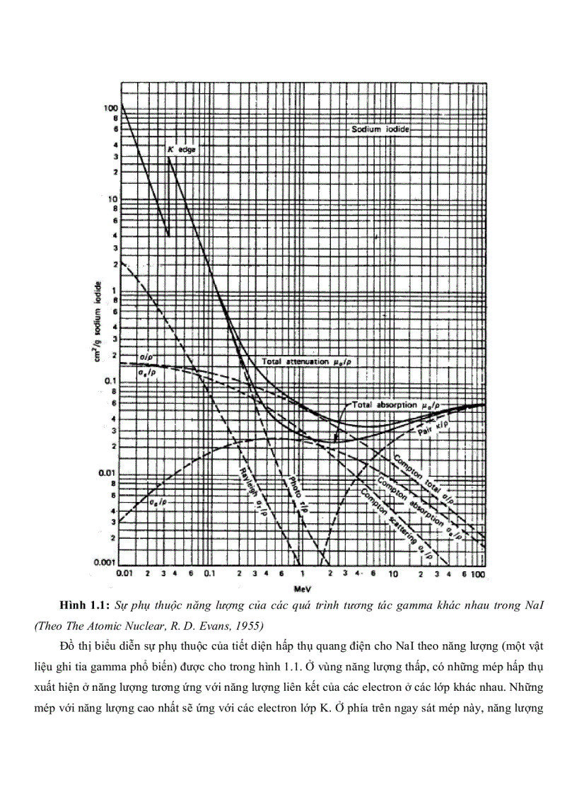 image for page Áp dụng chương trình MCNP5 để tính toán hiệu suất của Detecto HPGe GEM 15P4