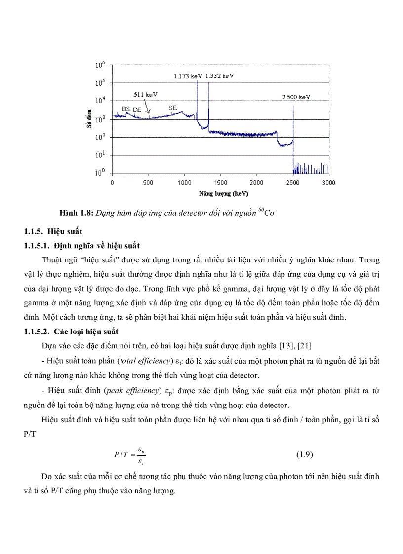 image for page Áp dụng chương trình MCNP5 để tính toán hiệu suất của Detecto HPGe GEM 15P4