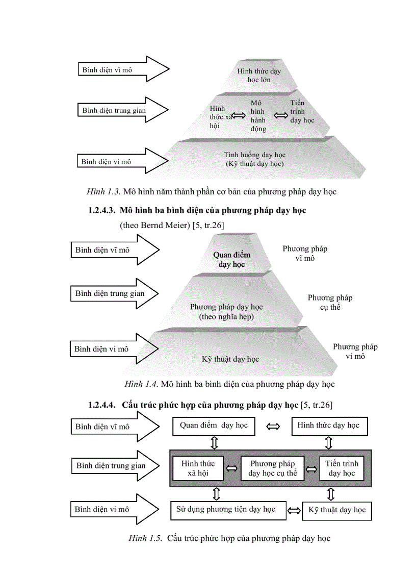 image for page Đổi mới phương pháp dạy học hóa học lớp 10 theo định hướng tích cực hóa hoạt động của học sinh