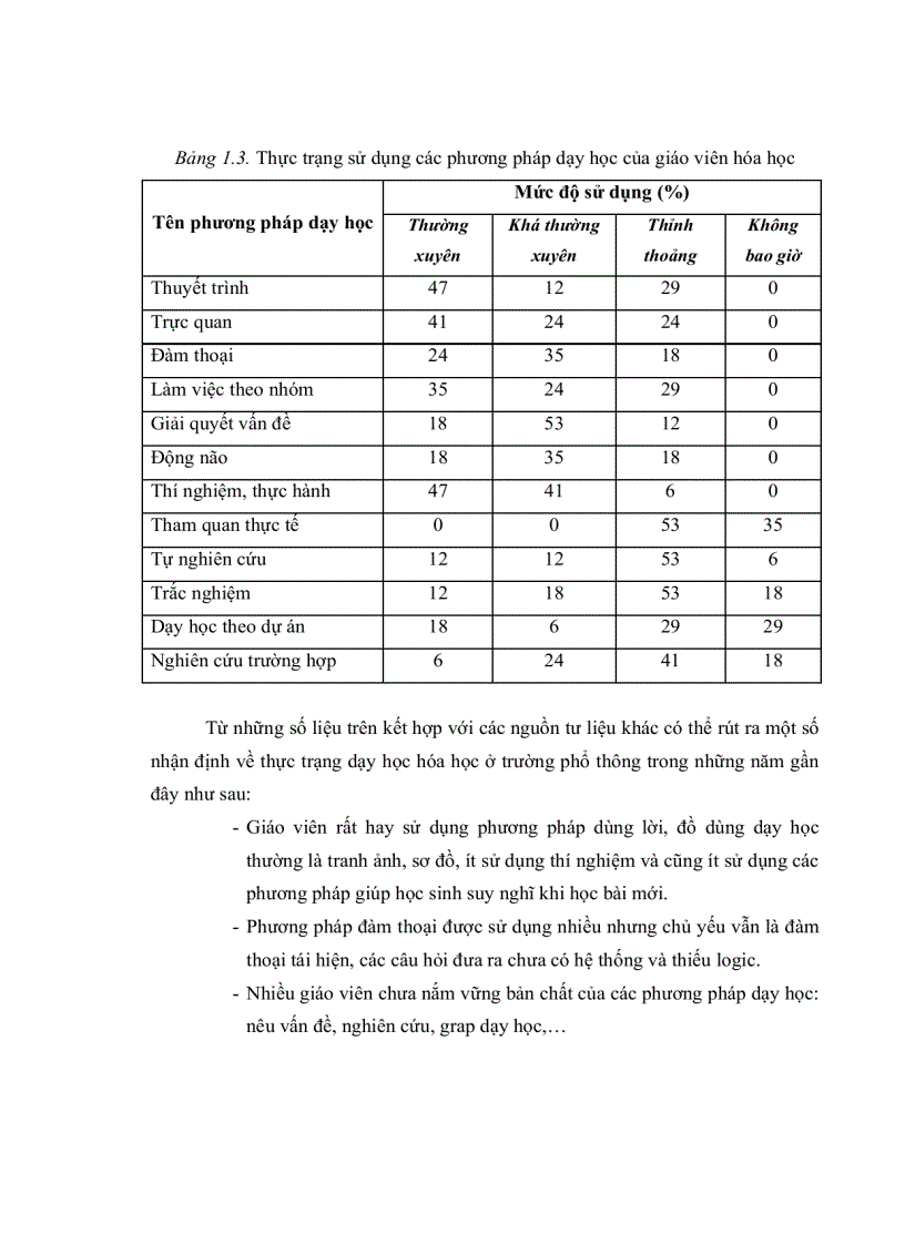 image for page Đổi mới phương pháp dạy học hóa học lớp 10 theo định hướng tích cực hóa hoạt động của học sinh