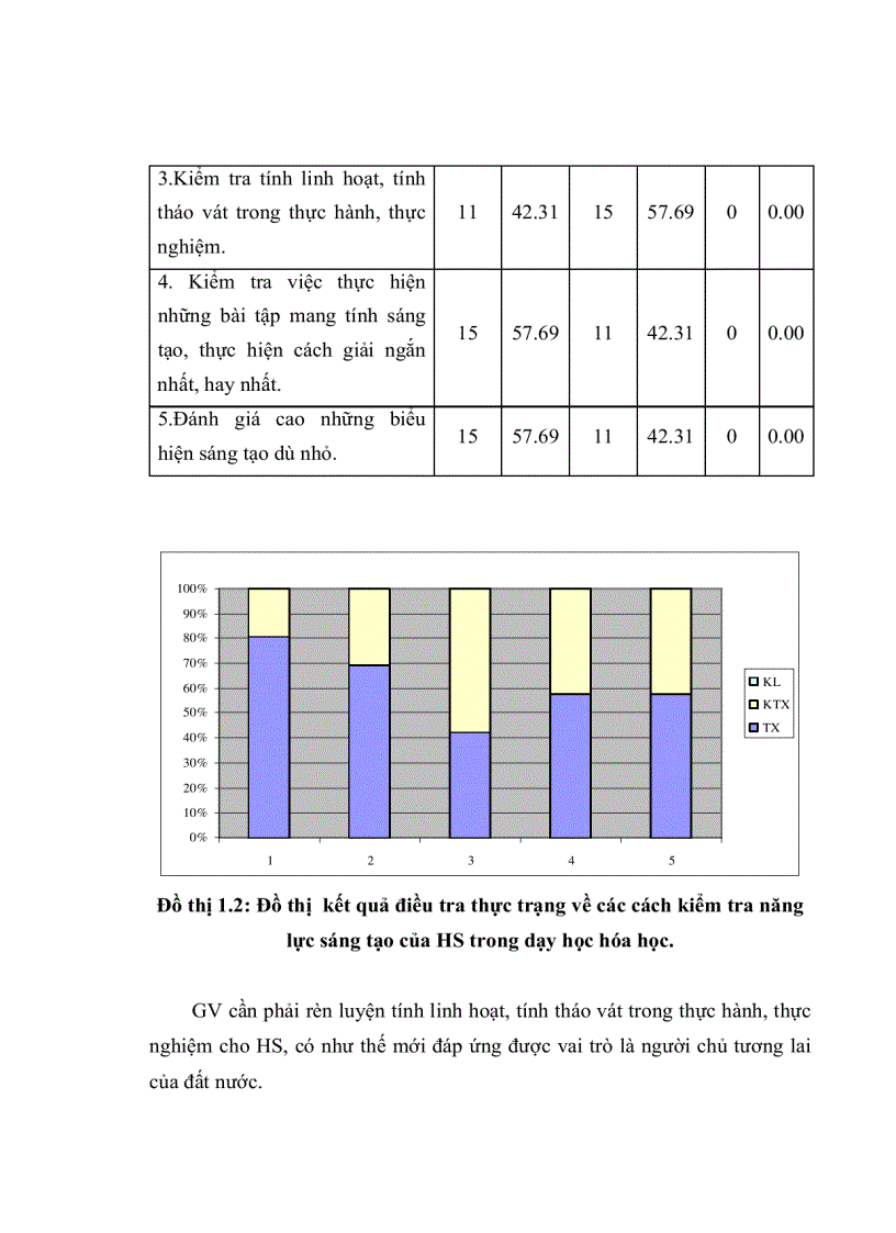 image for page Rèn luyện năng lực sáng tạo cho học sinh trong dạy học hóa học chương Oxi Lưu huỳnh Lớp 10 ban nâng cao