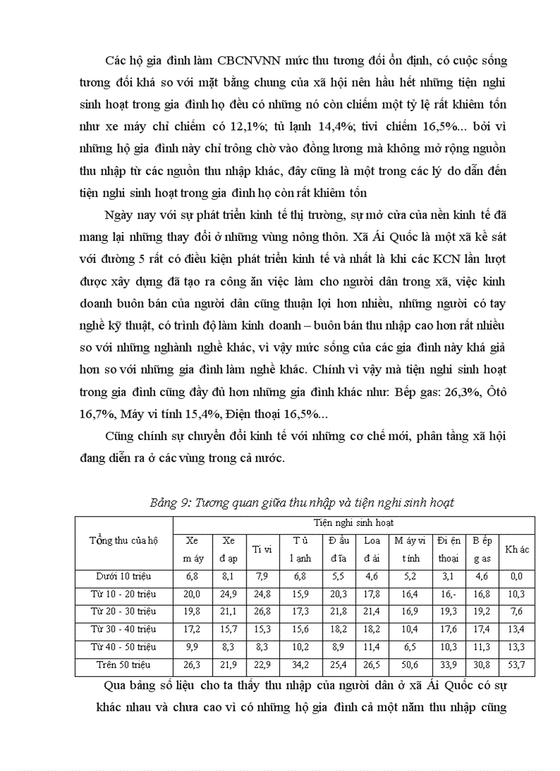 image for page Mối quan hệ giữa thu nhập và điều kiện sinh hoạt của người dân nông thôn ở xã Ái Quốc huyện Nam Sách tỉnh Hải Dương