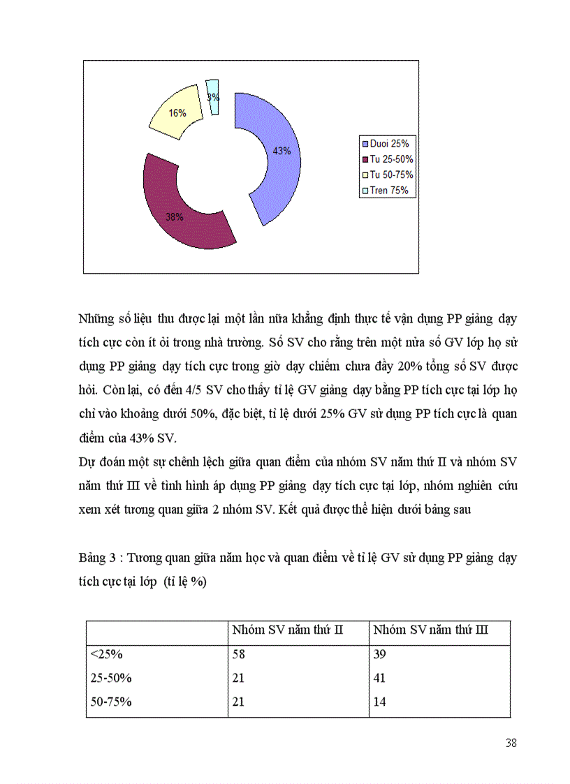 image for page Phản ứng của sinh viên trường Đại học Khoa học xã hội và Nhân văn đối với việc áp dụng phương pháp giảng dạy tích cực trong nhà trường hiện nay