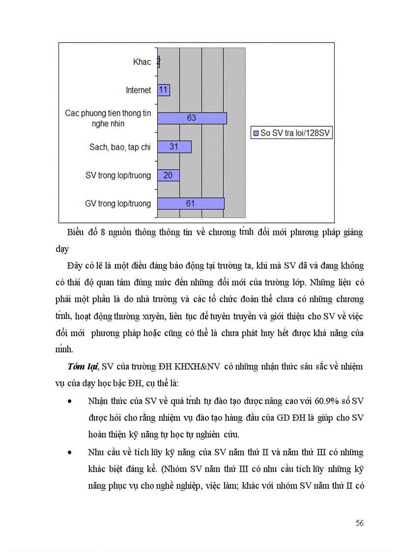 image for page Phản ứng của sinh viên trường Đại học Khoa học xã hội và Nhân văn đối với việc áp dụng phương pháp giảng dạy tích cực trong nhà trường hiện nay