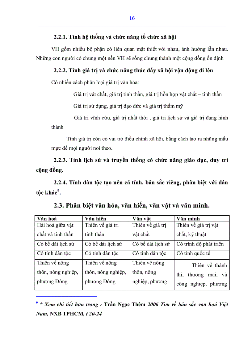 image for page Văn hóa ứng xử của Việt Nam