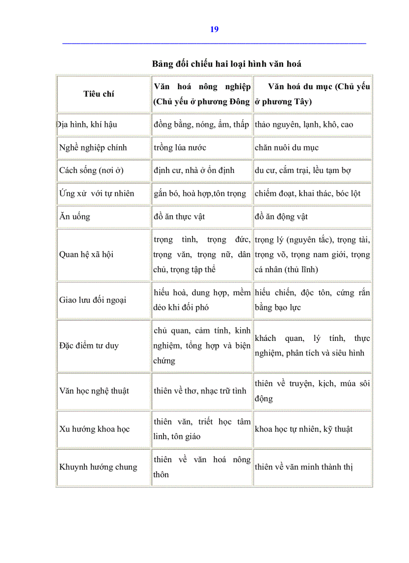 image for page Văn hóa ứng xử của Việt Nam