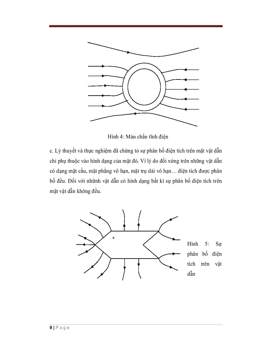 image for page Vật dẫn trong điện trường và ứng dụng