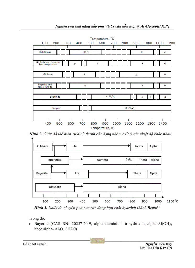 image for page Nghiên cứu khả năng hấp phụ VOCs của hỗn hợp γ Al2O3 zeolit X P