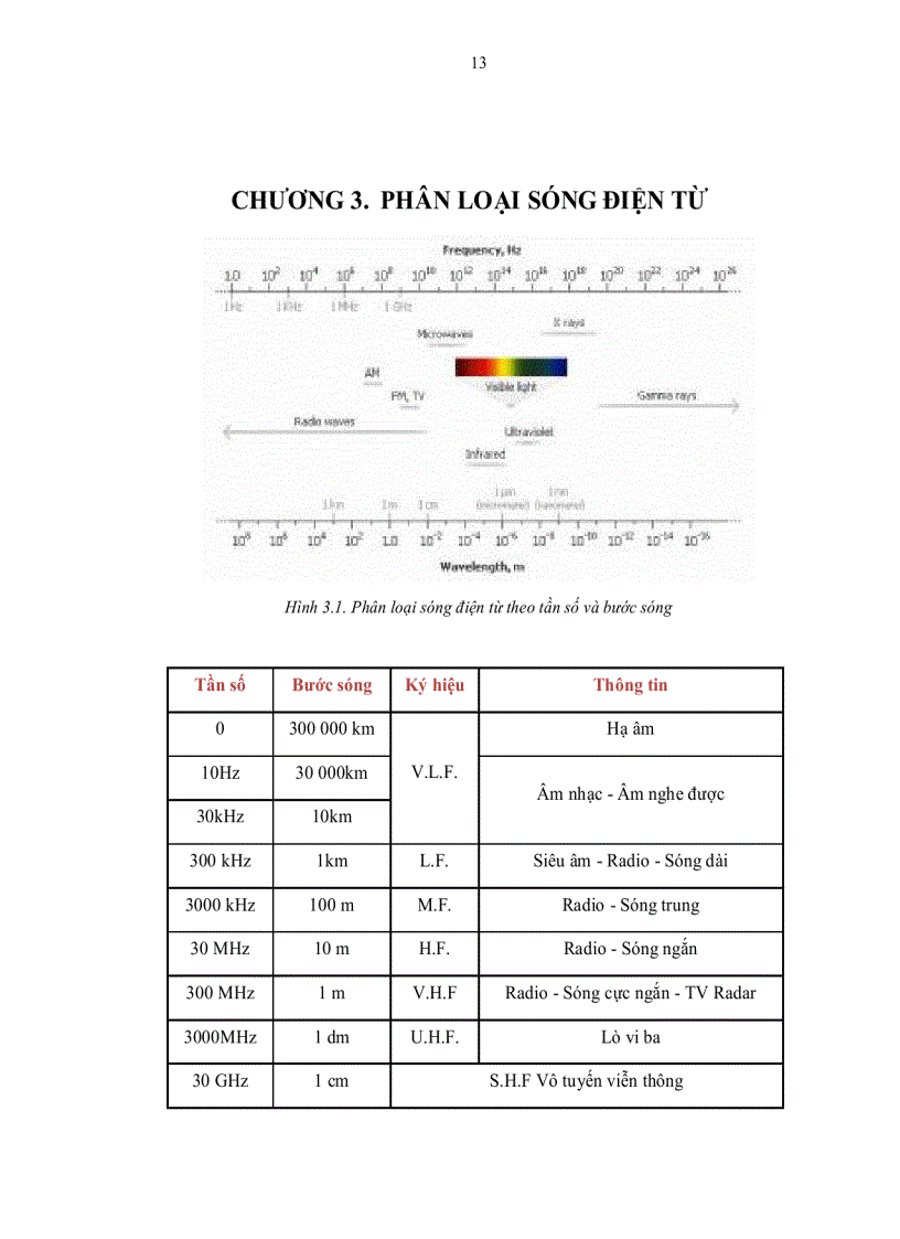 image for page Sóng điện từ và một số ứng dụng