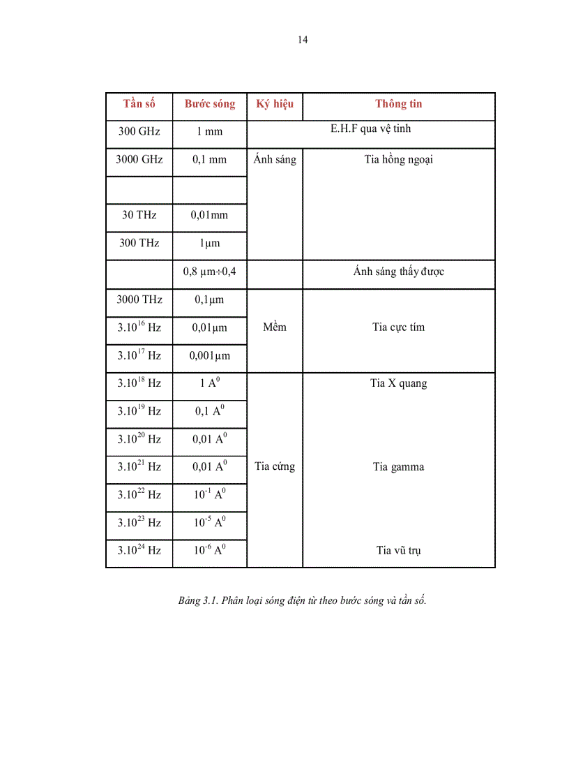 image for page Sóng điện từ và một số ứng dụng