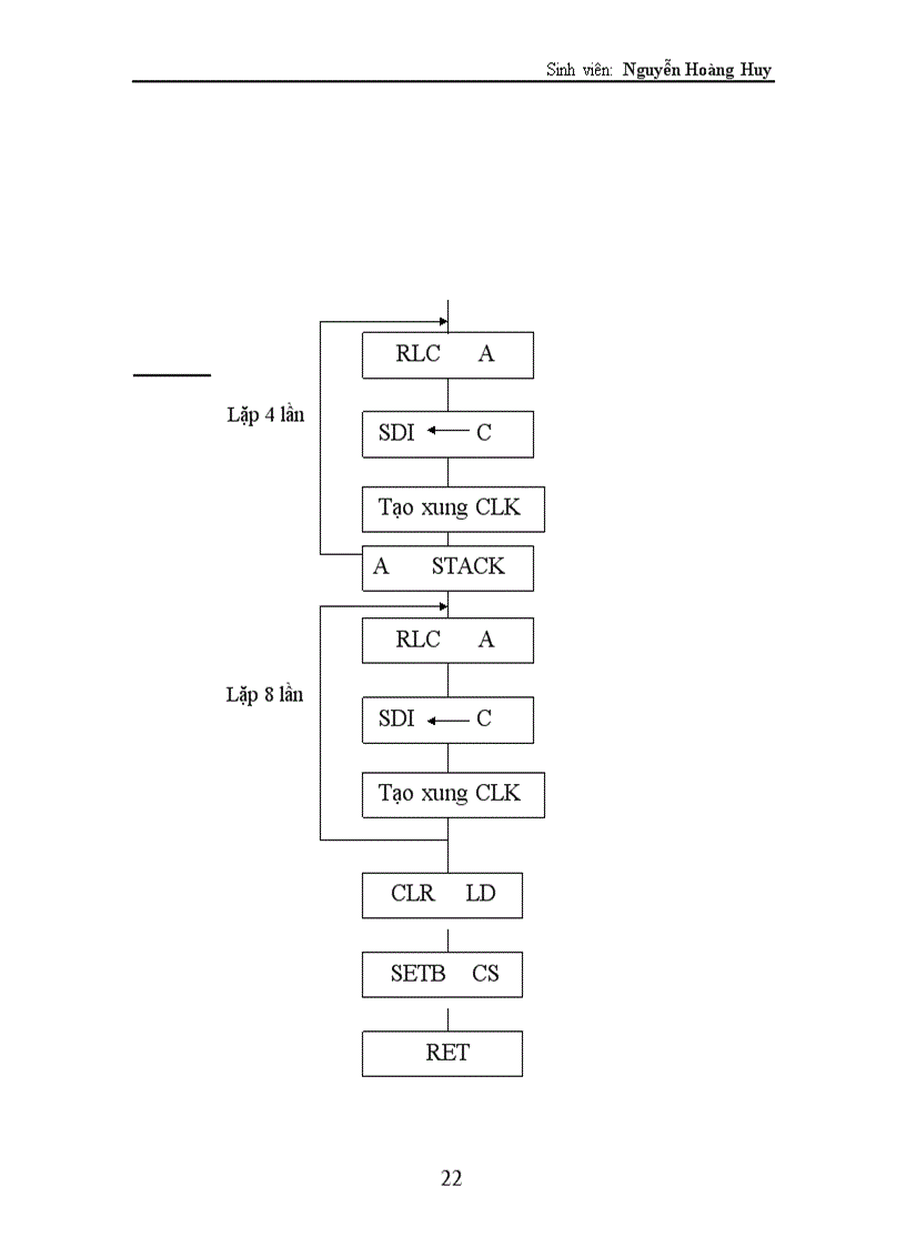 image for page Hệ thống thu thập dữ liệu và điều khiển