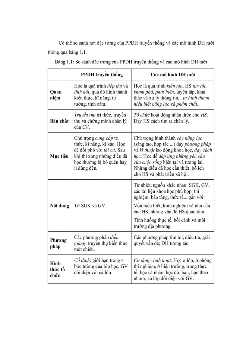image for page Phương pháp dạy học kiến tạo và vận dụng trong dạy học phần Hydrocacbon hóa học 11 nâng cao THPT
