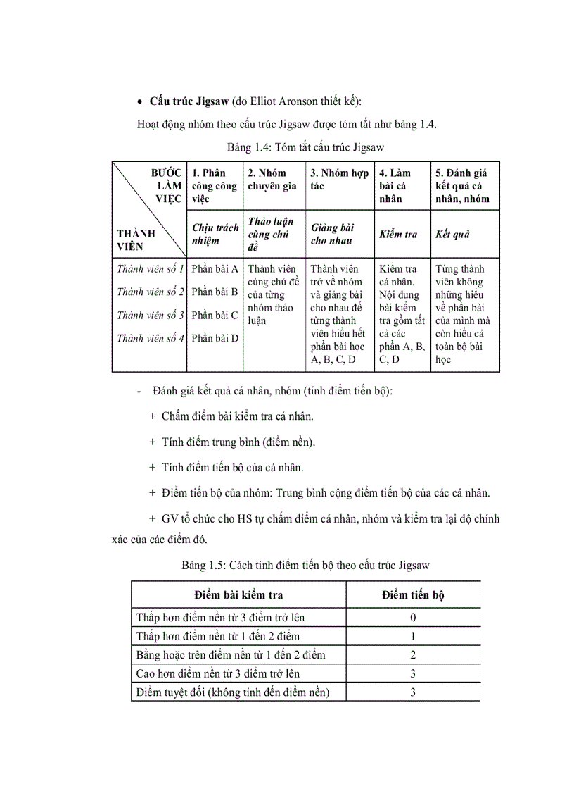 image for page Phương pháp dạy học kiến tạo và vận dụng trong dạy học phần Hydrocacbon hóa học 11 nâng cao THPT