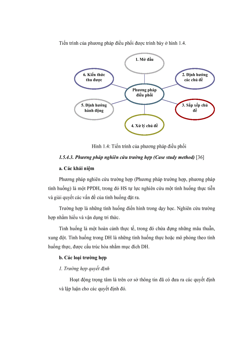 image for page Phương pháp dạy học kiến tạo và vận dụng trong dạy học phần Hydrocacbon hóa học 11 nâng cao THPT