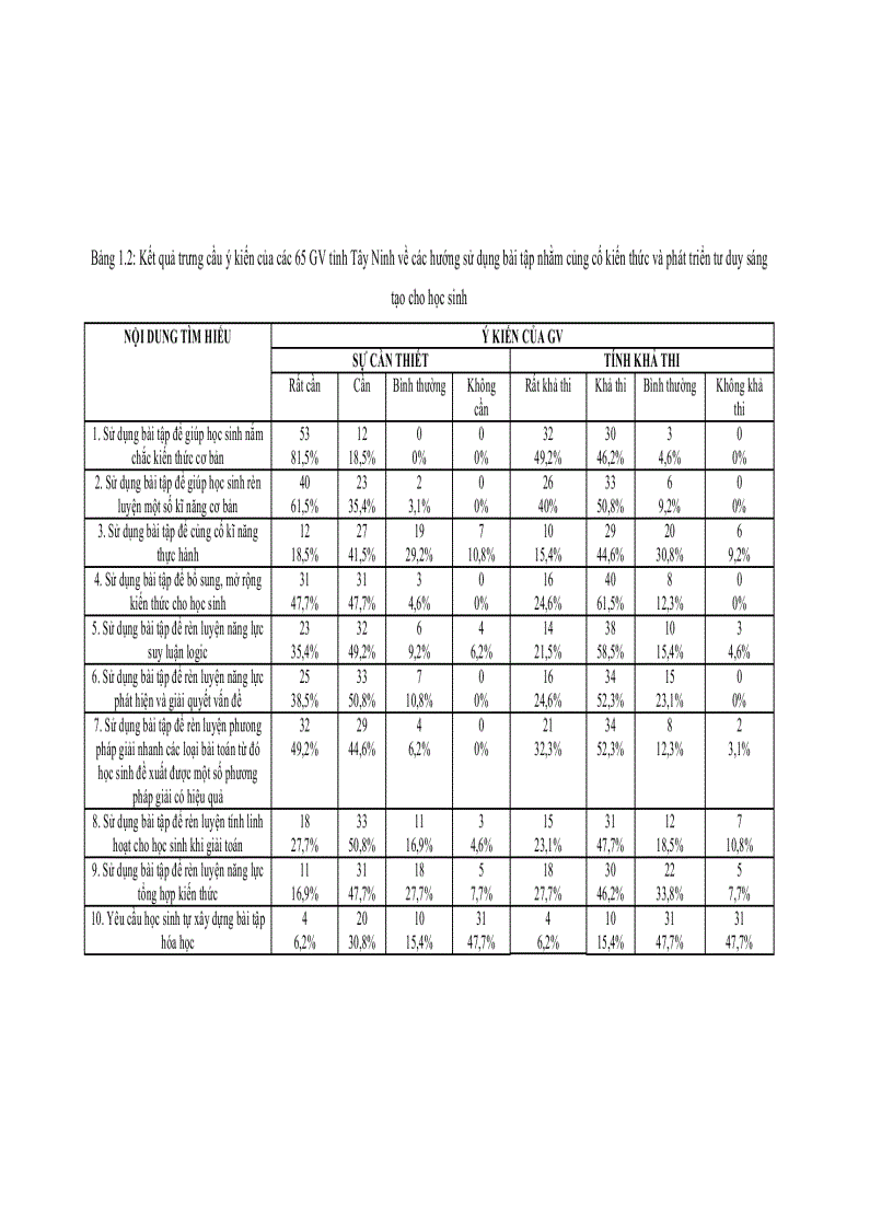 image for page Xây dựng hệ thống bài tập hóa vô cơ lớp 10 THPT nhằm củng cố kiến thức và phát triển tư duy sáng tạo cho học sinh