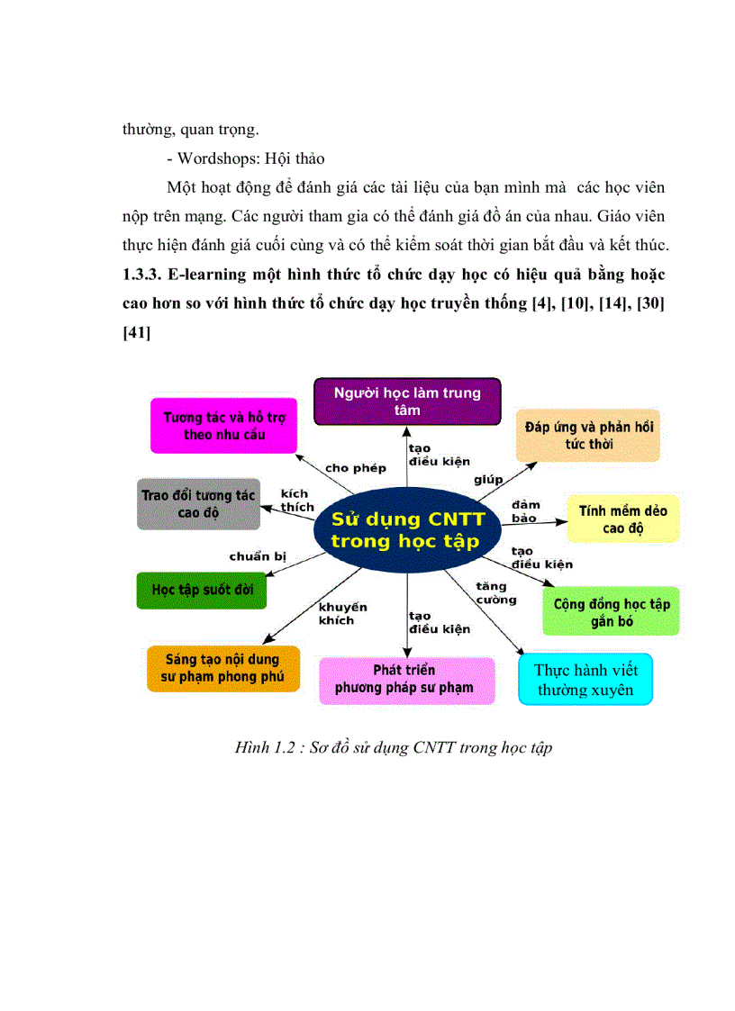 image for page Xây dựng E learning chương hóa học và dòng điện phần hóa đại cương trường CĐ Kỹ Thuật Cao Thắng