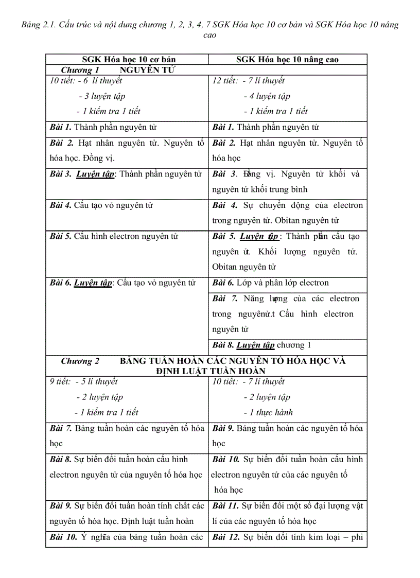 image for page Thiết kế bài luyện tập theo hướng dạy học tích cực phần hóa học lớp 10 Trung Học Phổ Thông