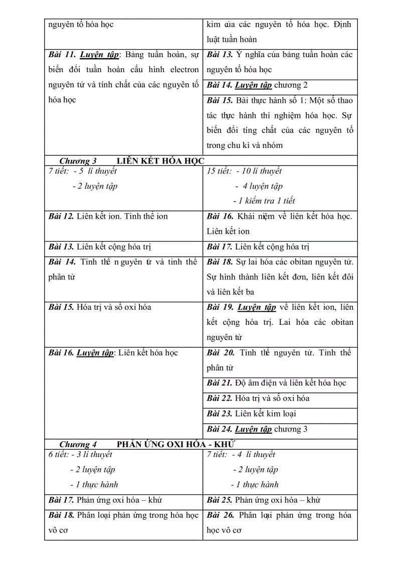 image for page Thiết kế bài luyện tập theo hướng dạy học tích cực phần hóa học lớp 10 Trung Học Phổ Thông