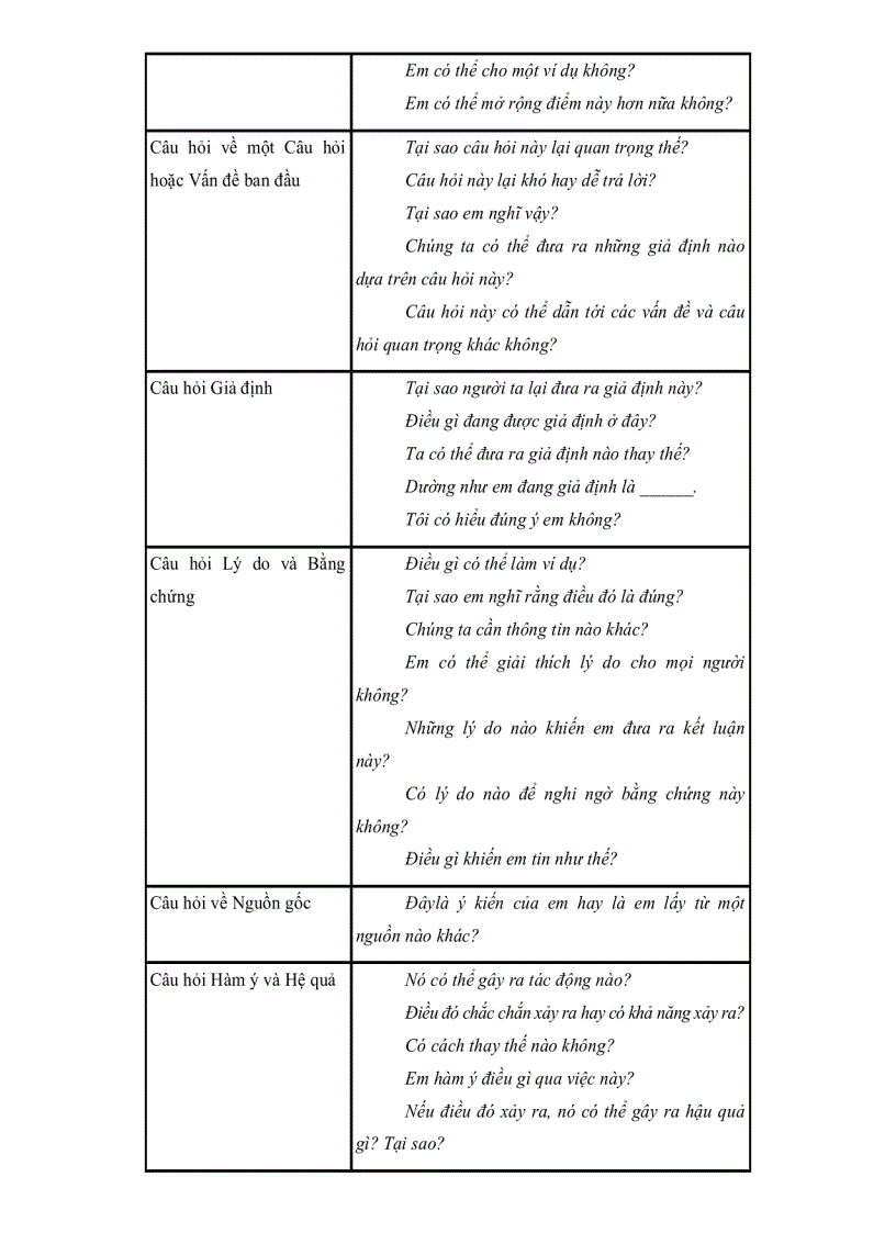image for page Thiết kế bộ câu hỏi định hướng bài học lớp 11 chương trình nâng cao