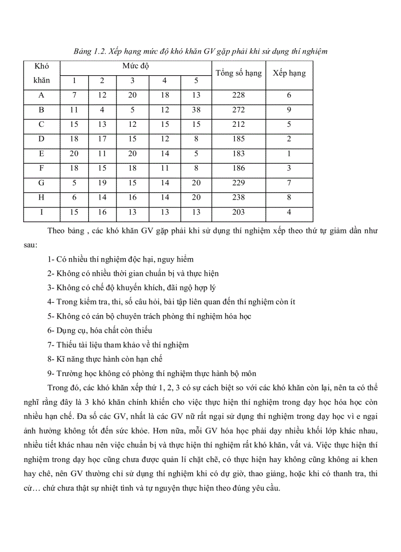 image for page Sử dụng thí nghiệm hóa học để tổ chức hoạt động học tập tích cực cho học sinh lớp 11 Trung Học Phổ Thông