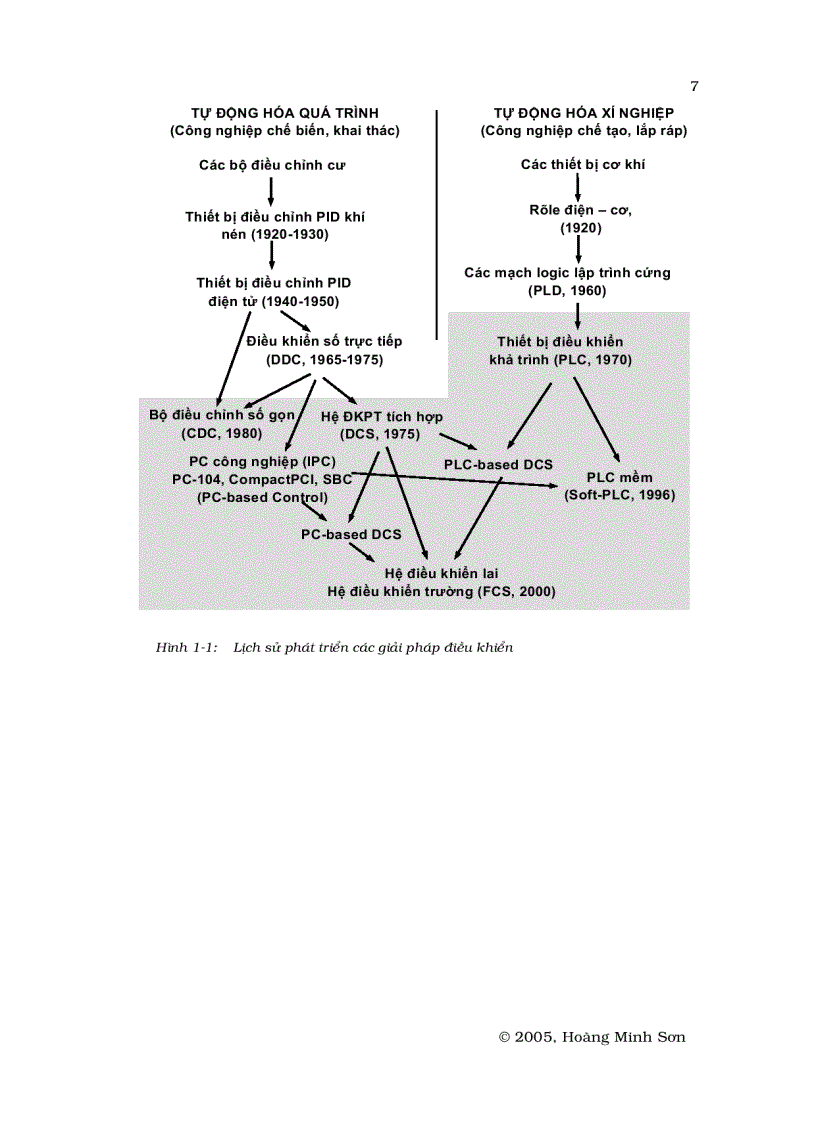 image for page Hệ thống điều khiển phân tán