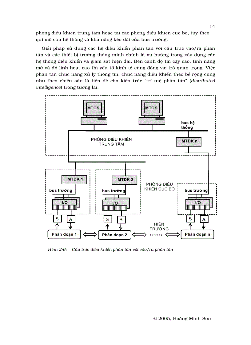 image for page Hệ thống điều khiển phân tán