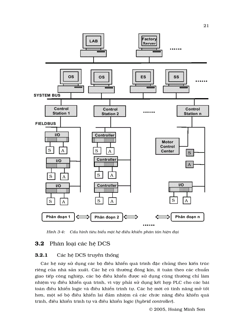 image for page Hệ thống điều khiển phân tán