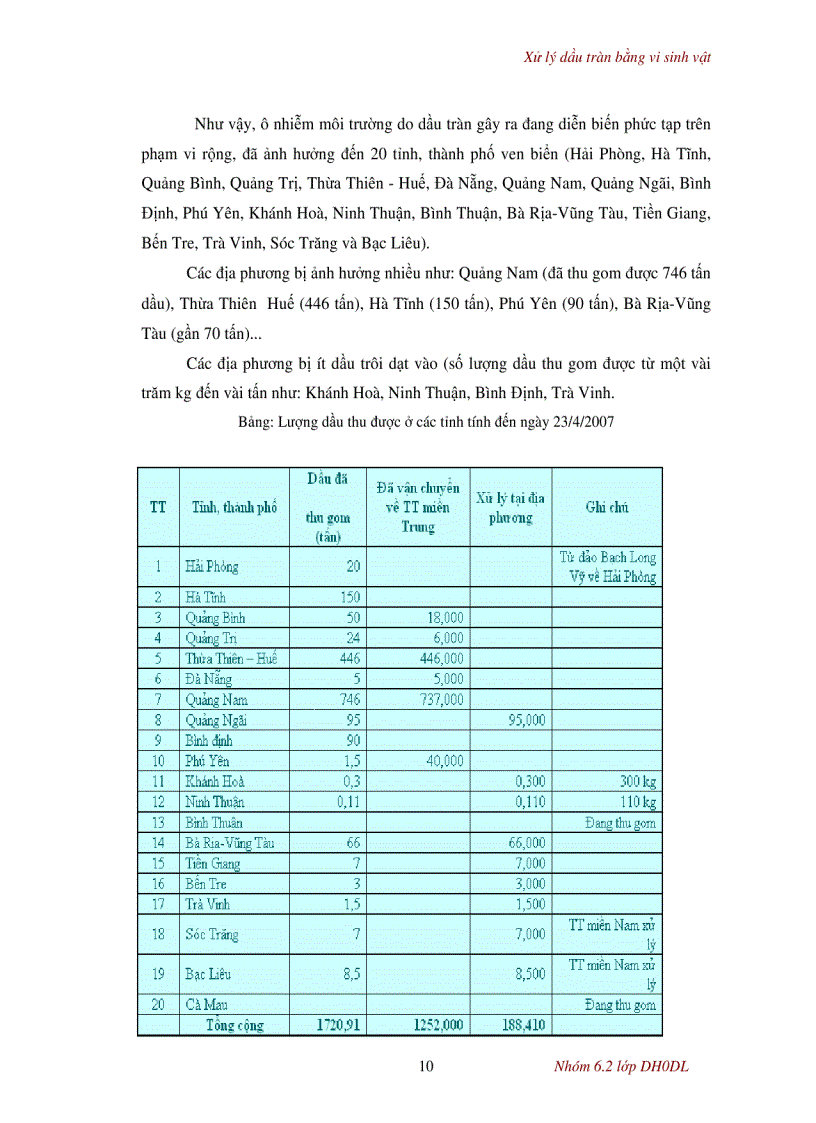 image for page Xử lý dầu tràn bằng vi sinh vật