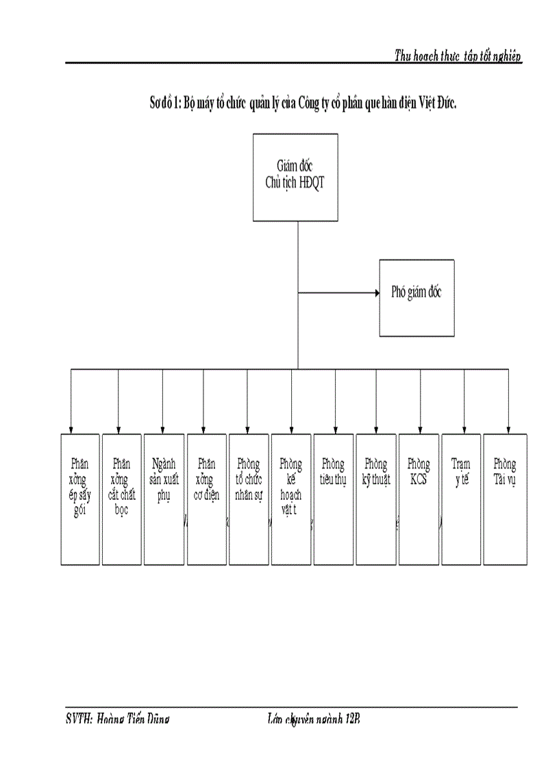 image for page Hoạt động sản xuất và xuất nhập khẩu của Công ty cổ phần que hàn điện Việt Đức ViWelCo thực trạng và giải pháp