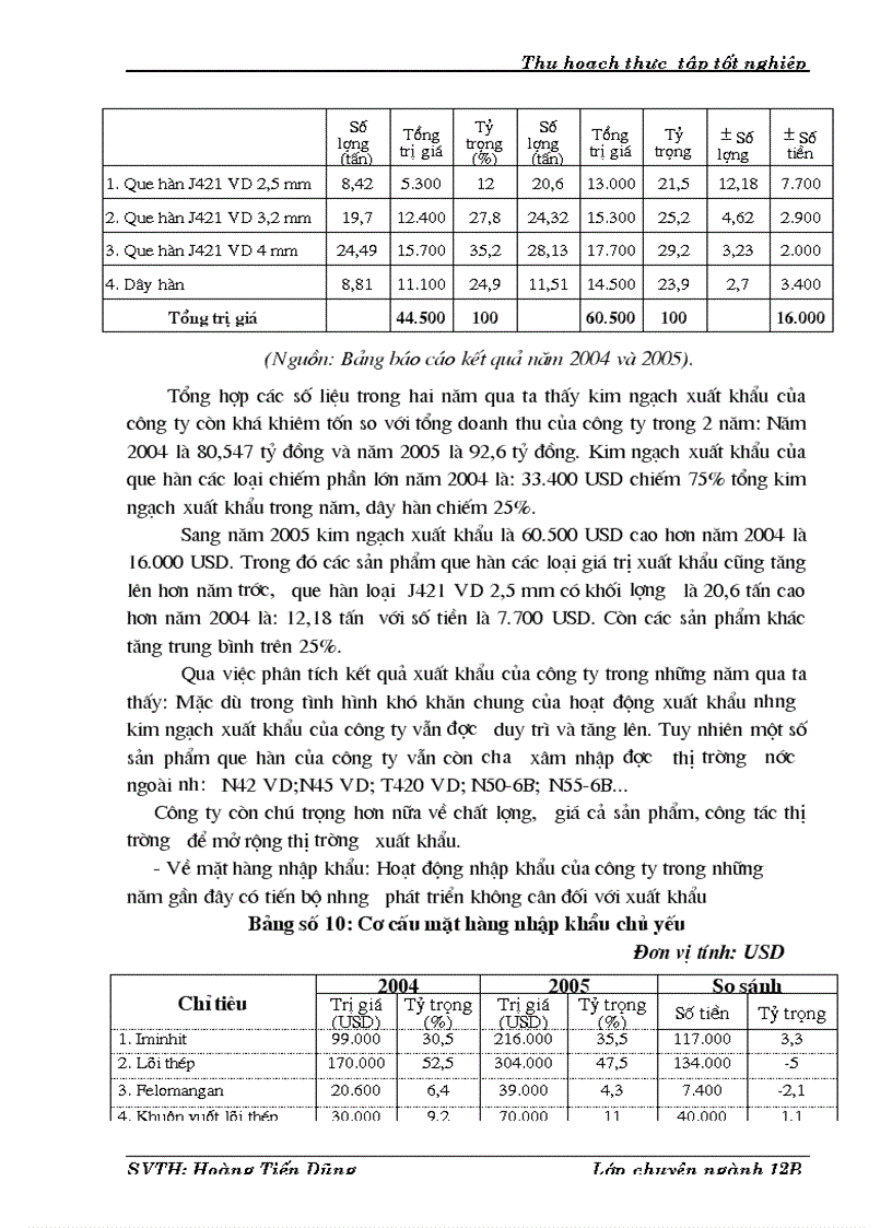 image for page Hoạt động sản xuất và xuất nhập khẩu của Công ty cổ phần que hàn điện Việt Đức ViWelCo thực trạng và giải pháp