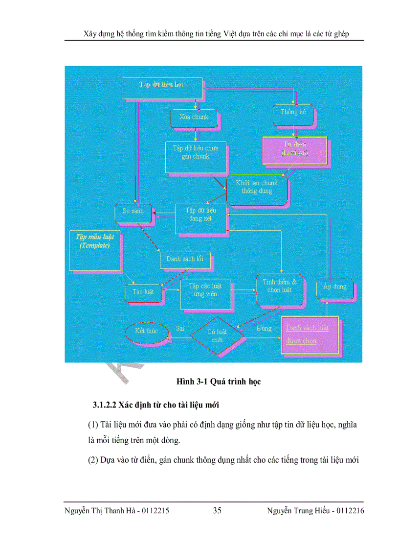 image for page Xây dựng hệ thống thông tin tiếng việt dựa trên các chỉ mục có cấu trúc